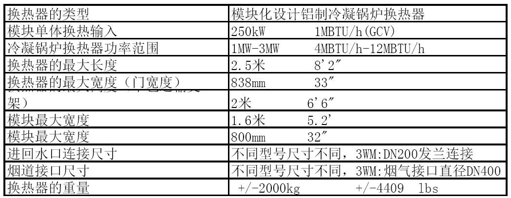 Alupower 設(shè)計數(shù)據(jù)