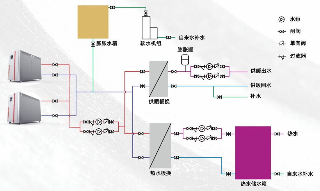 天然氣全預(yù)混冷凝鍋爐采暖系統(tǒng)一