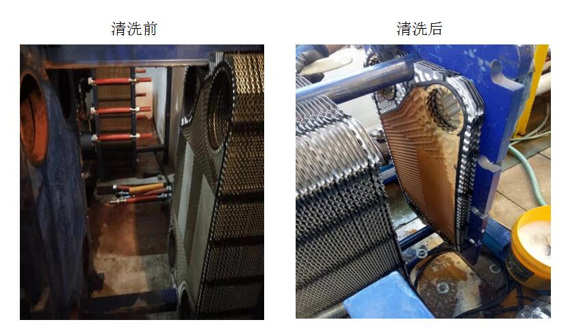 換熱元件之板換清洗維護對比